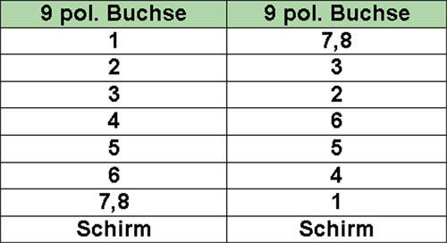 Preview: InLine Nullmodemkabel 9pol Buchse / Buchse geklippt VersionL 2m