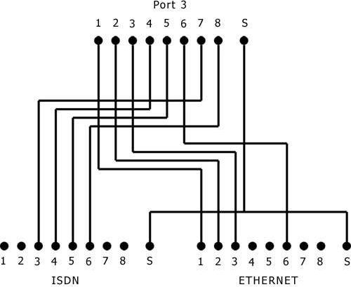 Preview: InLine Cat 5 / ISDN T-Adapter(Port-Doppler) RJ45 Stecker an 2xRJ45 Buchse