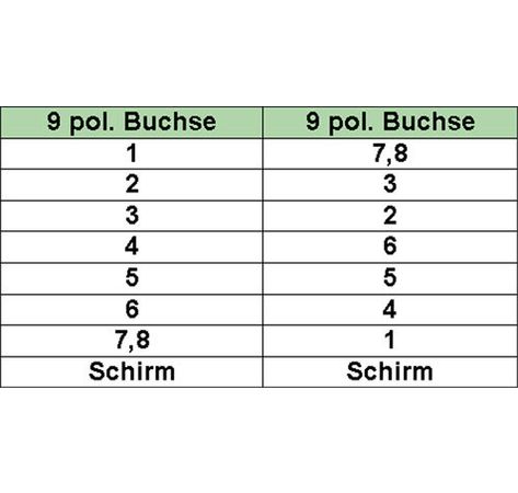InLine Nullmodemkabel 9pol Buchse / Buchse geklippt VersionL 2m