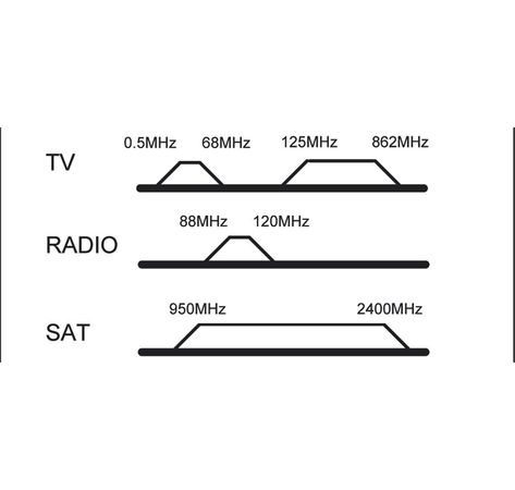 SET 3-Loch Antennen-Dose (SAT/TV/Radio) ; SAT AD 03-01 DC SET white